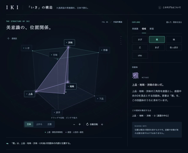 「九鬼周造『いきの構造』をウェブツールにしました」のアイキャッチ画像
